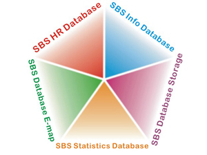 SBS Data